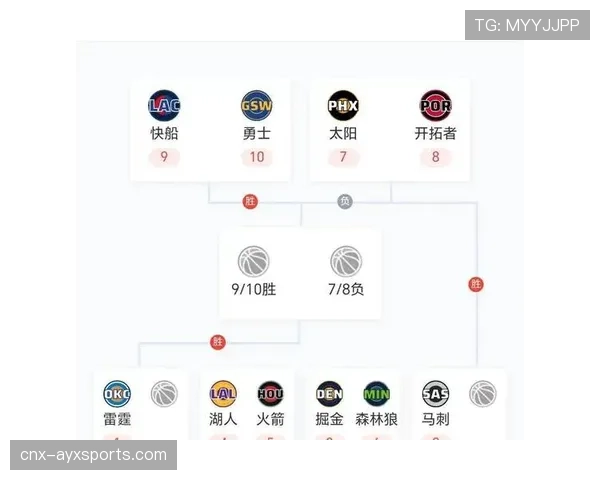 湖人凭借高效进攻再胜火箭 系列赛大比分2-0占据绝对优势